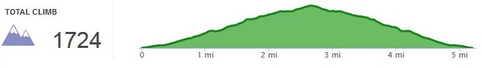 RunKeeper_Elevation