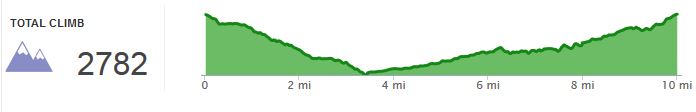 Purisima Redwoods Elevation