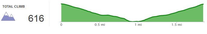 Cleetwood Cove Elevation